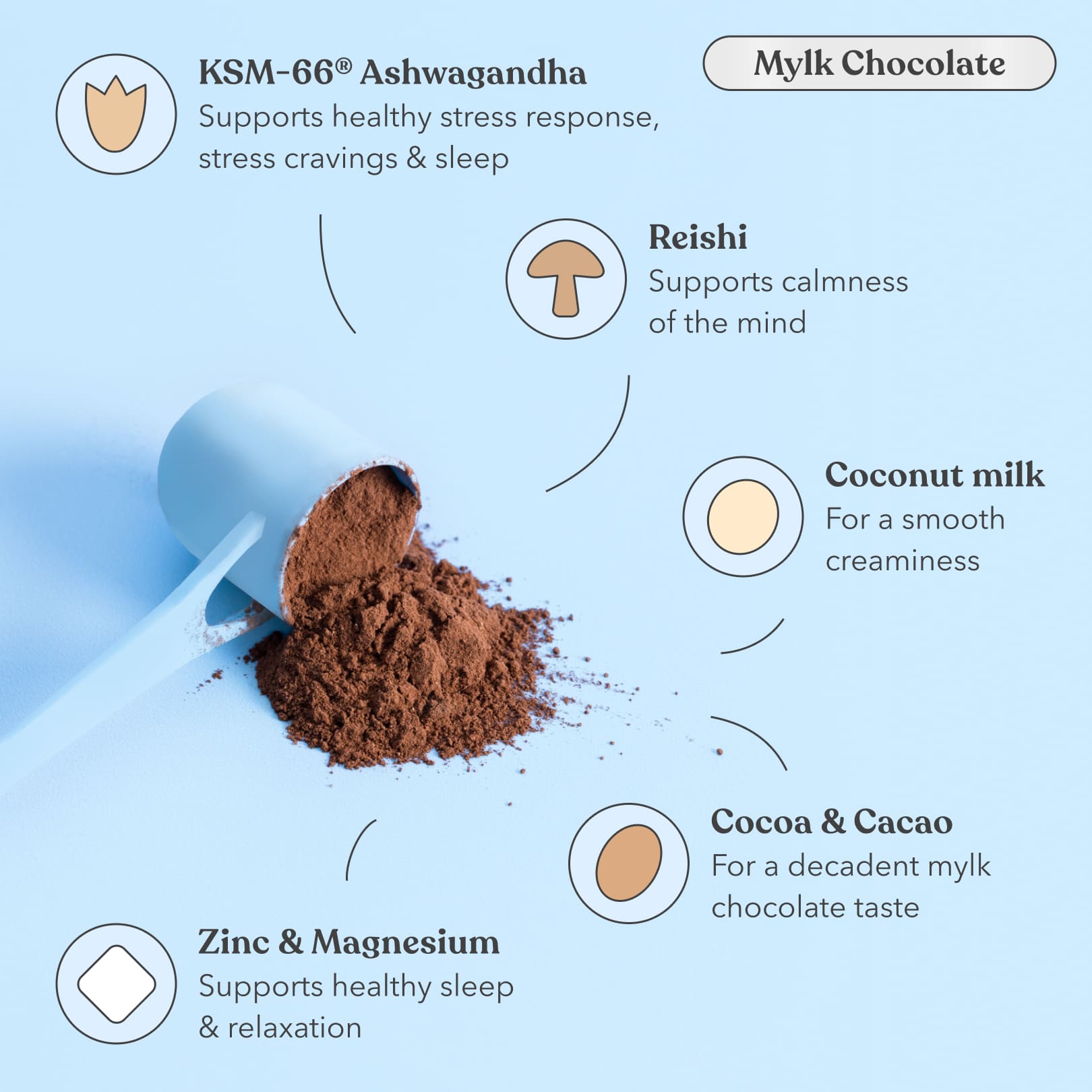 Mylk Chocolate - Moodi - Functional PM Blend - Ingredients
