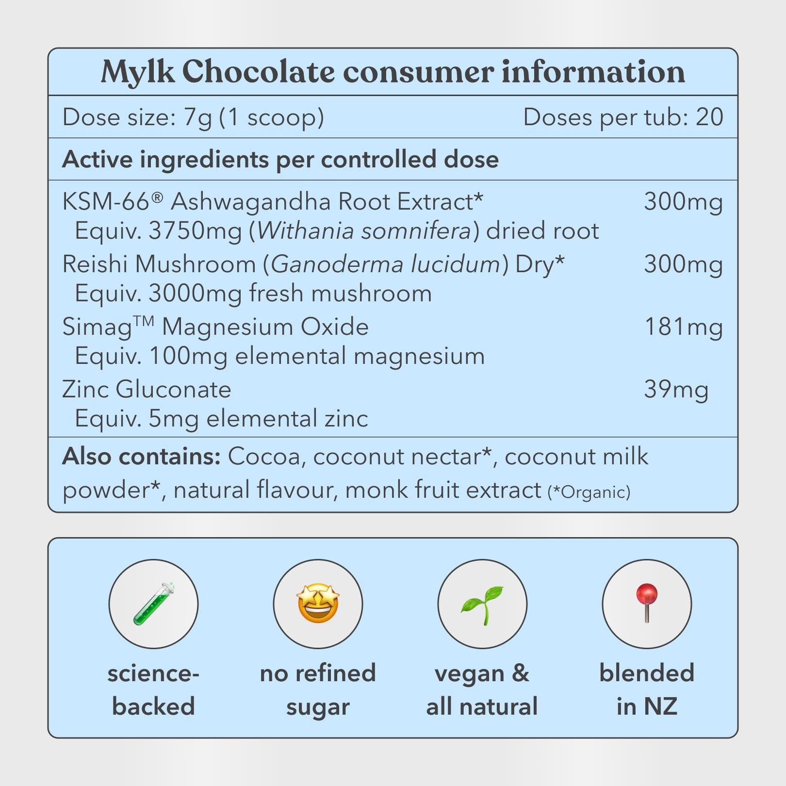 Mylk Chocolate Consumer Information