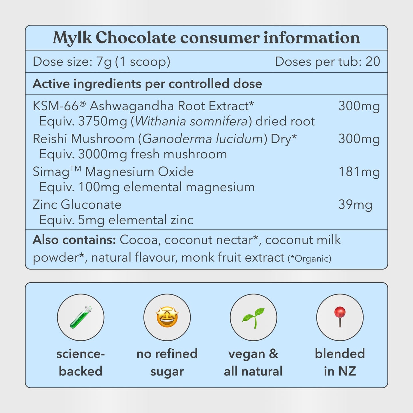 Mylk Chocolate Consumer Information