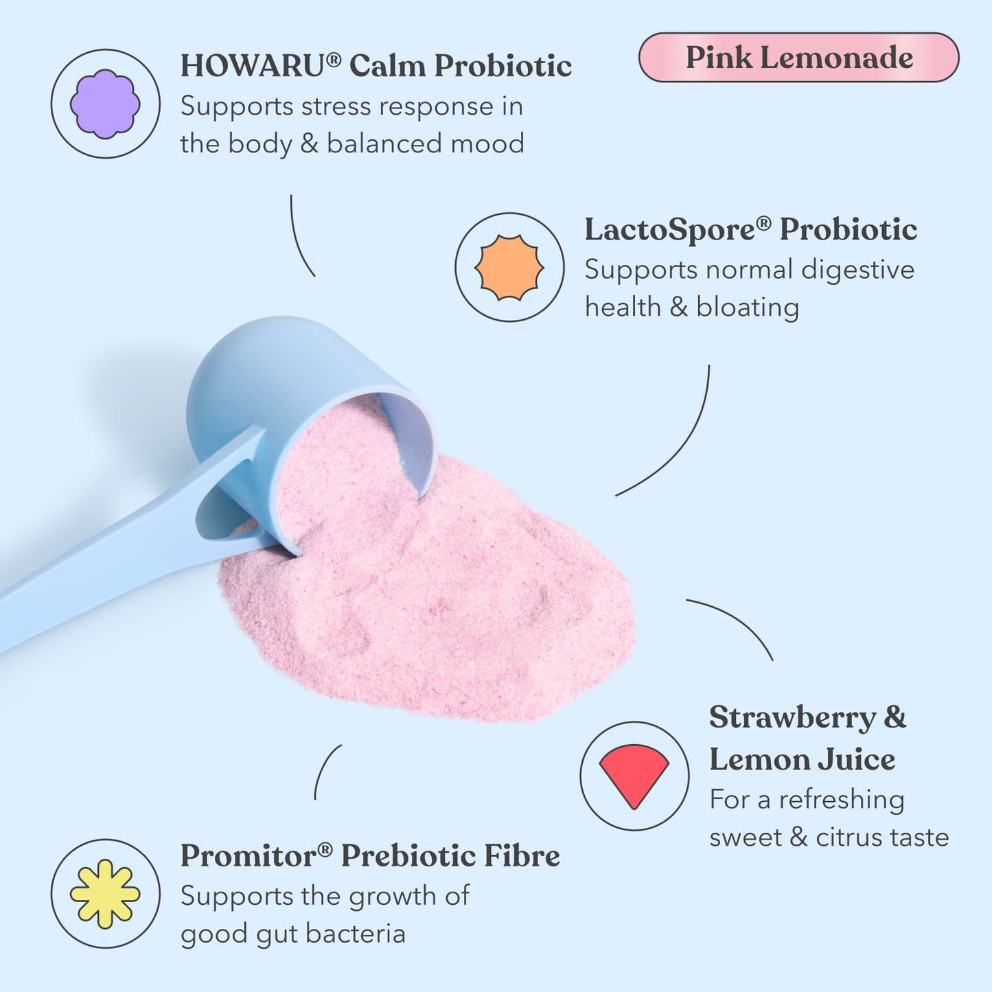 Pink powder being poured from a blue scoop with health benefits listed on a light blue background