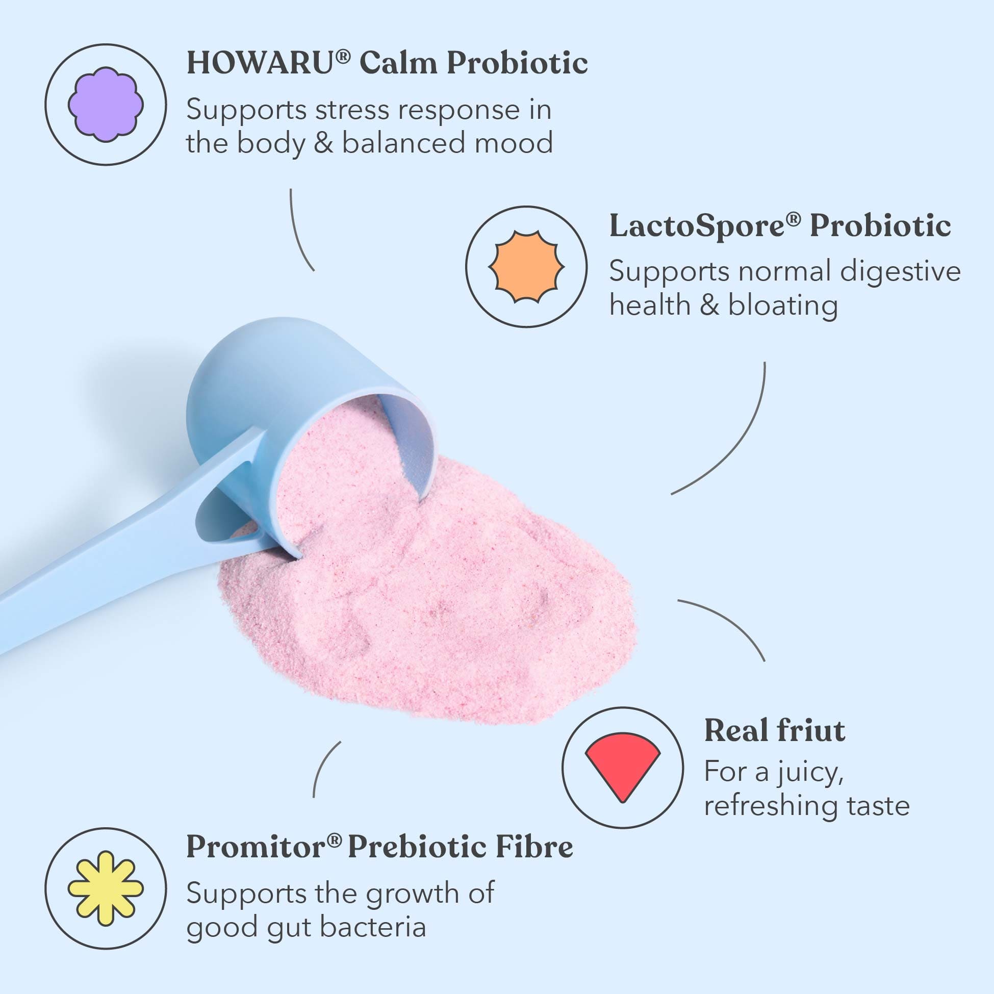 Pink powder being poured from a blue scoop with text about probiotics and prebiotics on a light blue background.