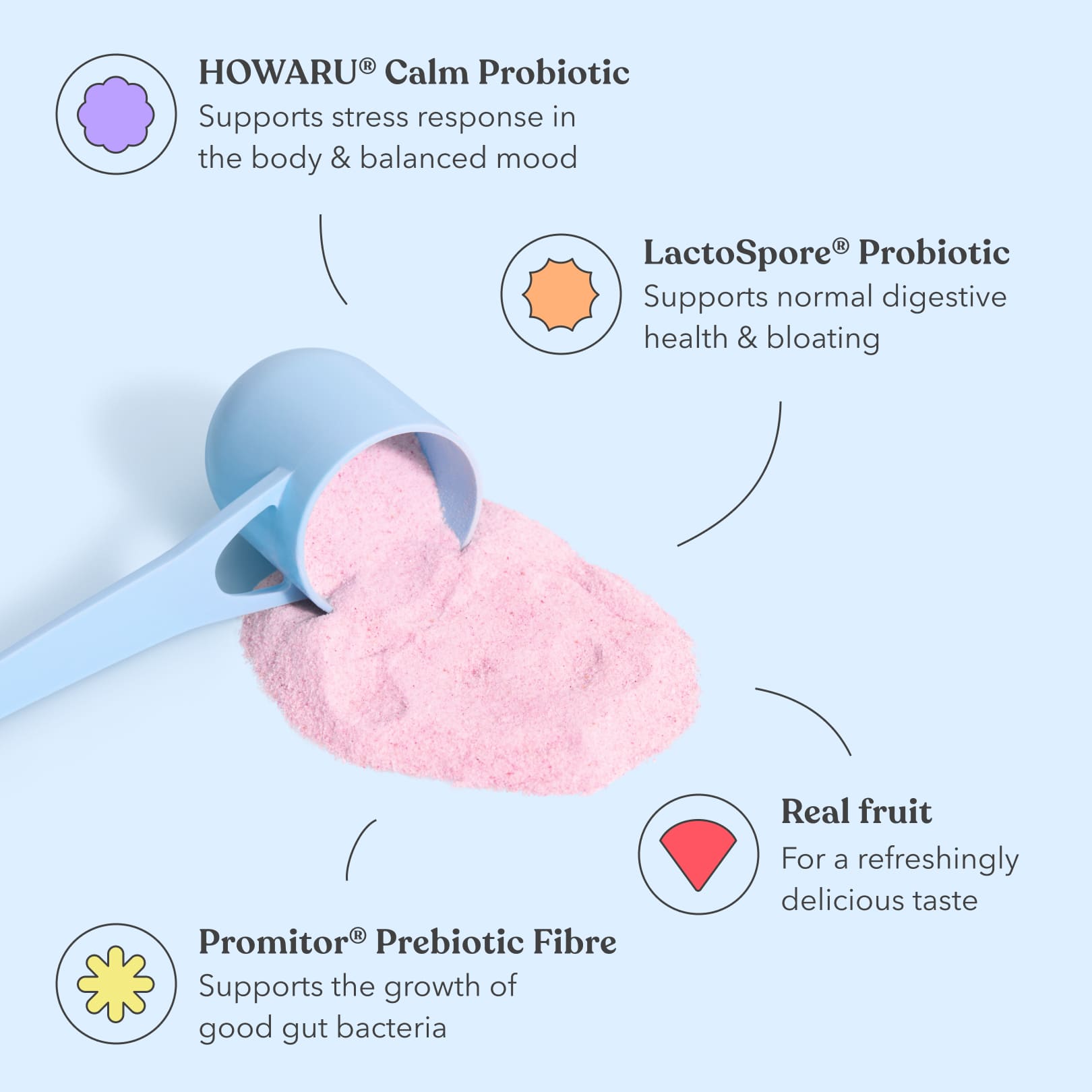 Pink powder being poured from a blue scoop with text about probiotics and prebiotics on a light blue background.