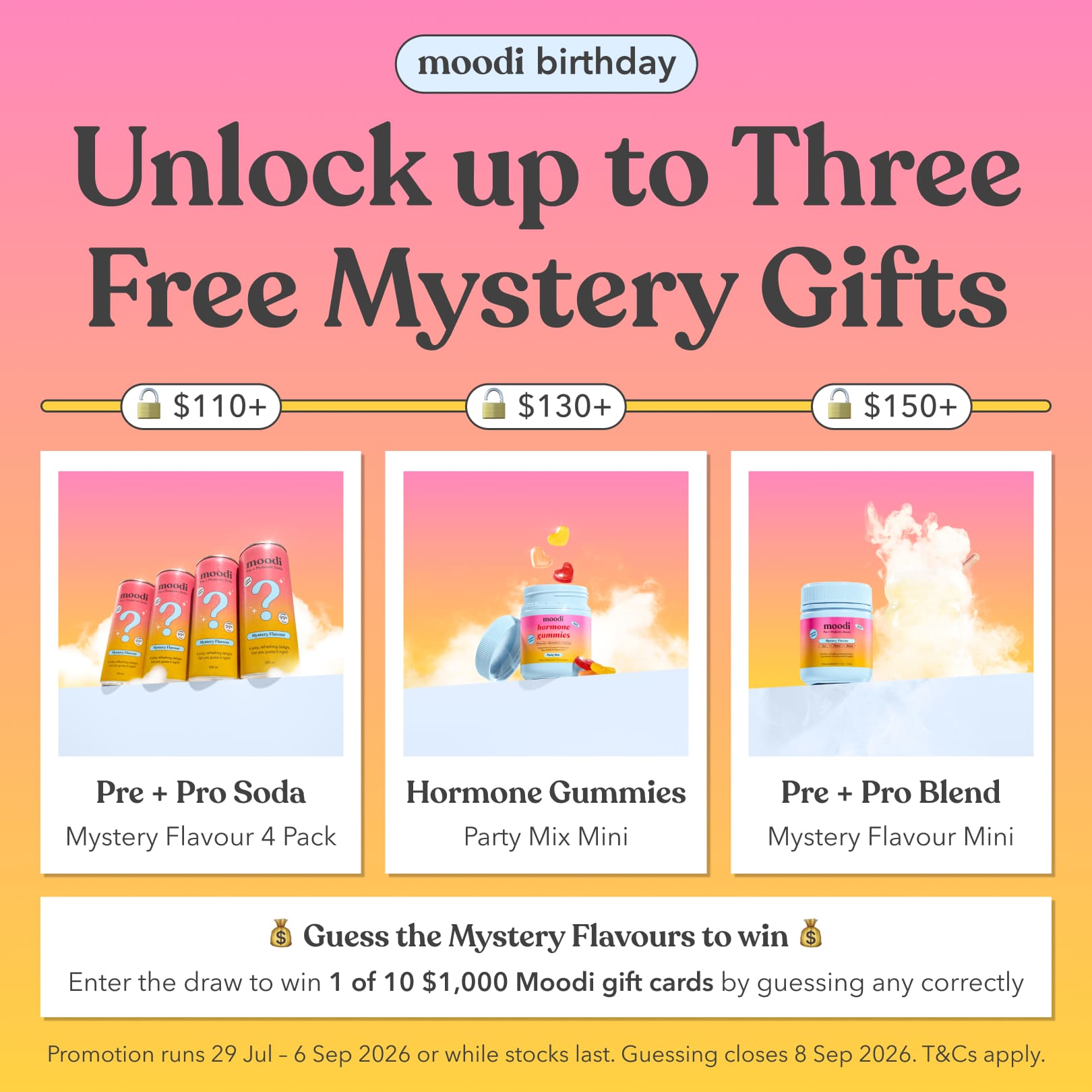 Promotional graphic for 'moodi birthday' offering up to three free mystery gifts: Pre + Pro Soda (mystery flavour 4 pack) for $110+, Hormone Gummies (party mix mini) for $130+, and Pre + Pro Blend (mystery flavour mini) for $150+. The graphic features three illustrated product cards on a pink-to-orange gradient background with text detailing the promotion.