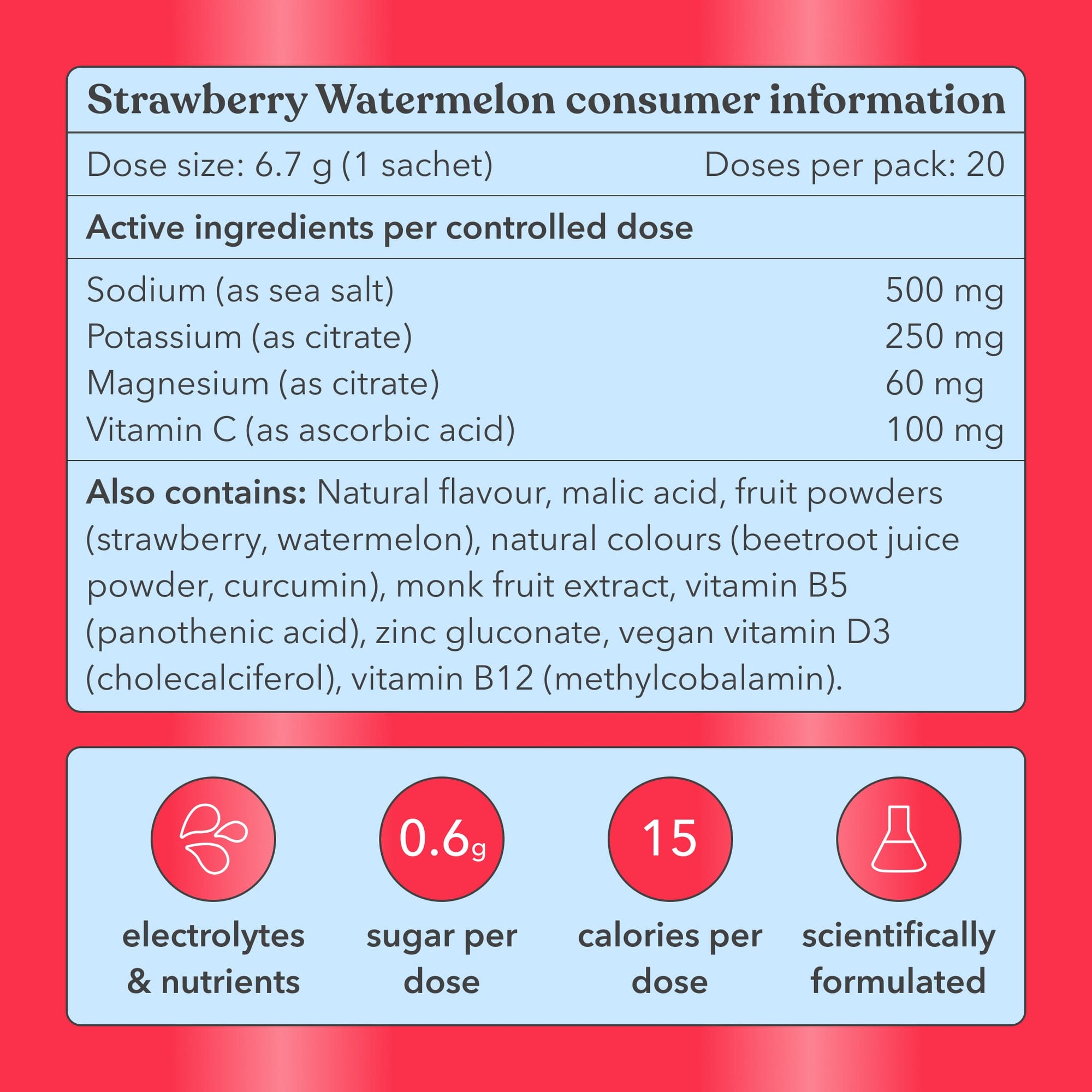 Original Enhanced Electrolytes Bundle