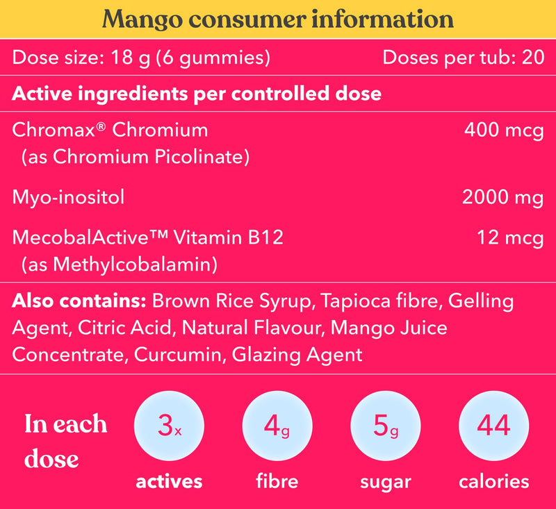 Mango Hormone Gummies Consumer Information