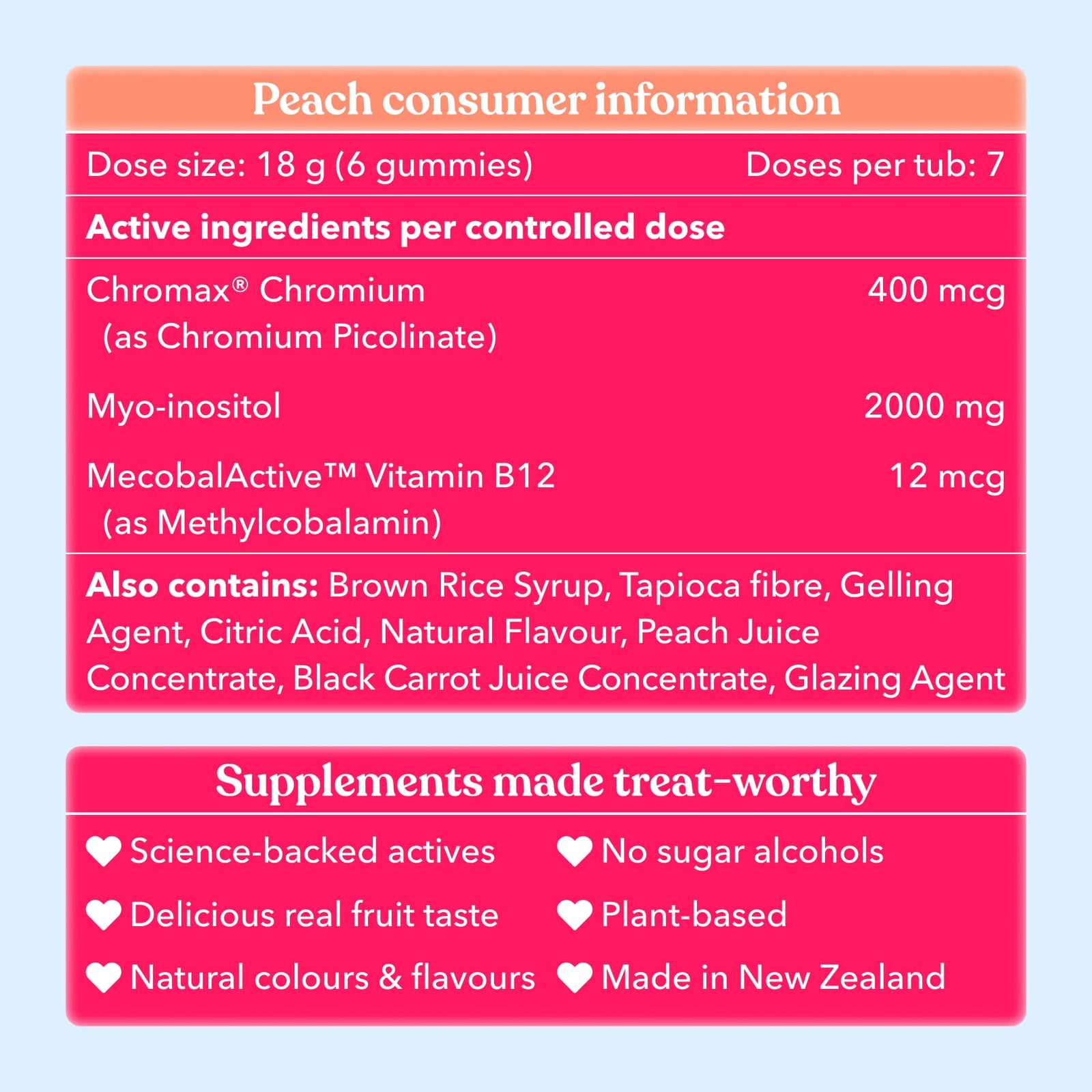 Supplement packaging with detailed information on active ingredients, dosing, and product features.