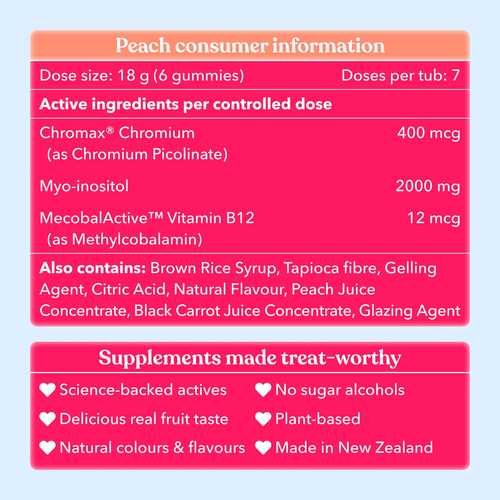 Supplement packaging with detailed information on active ingredients, dosing, and product features.