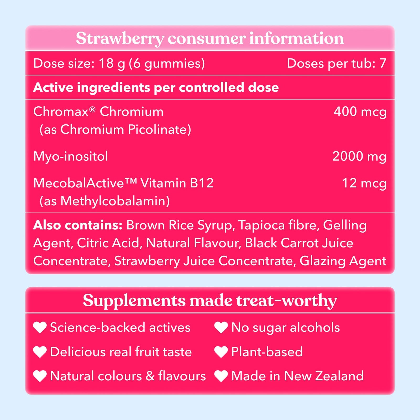 Supplement label with active ingredients and product details on a pink and blue background