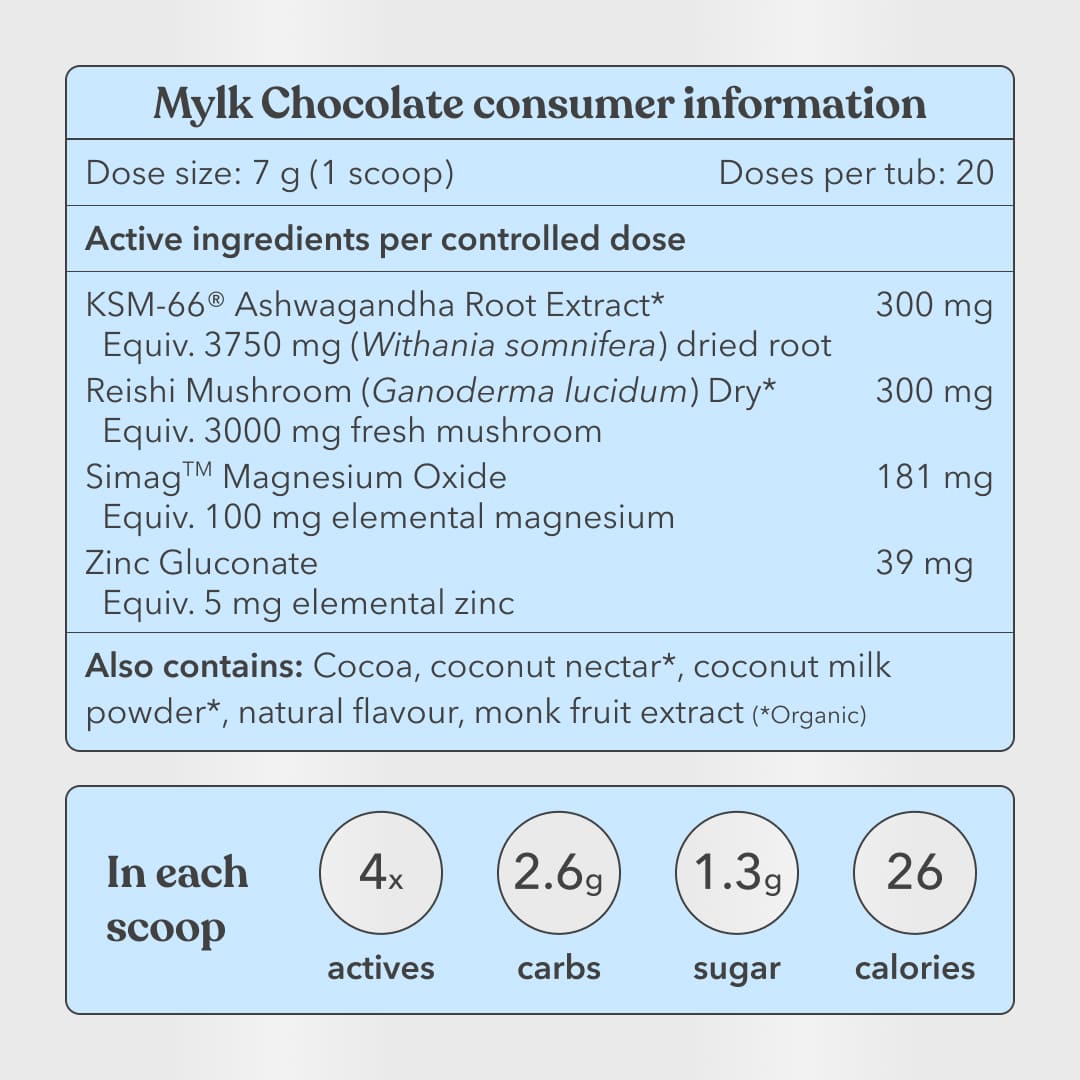 Mylk Chocolate consumer information card with active ingredients and product details.