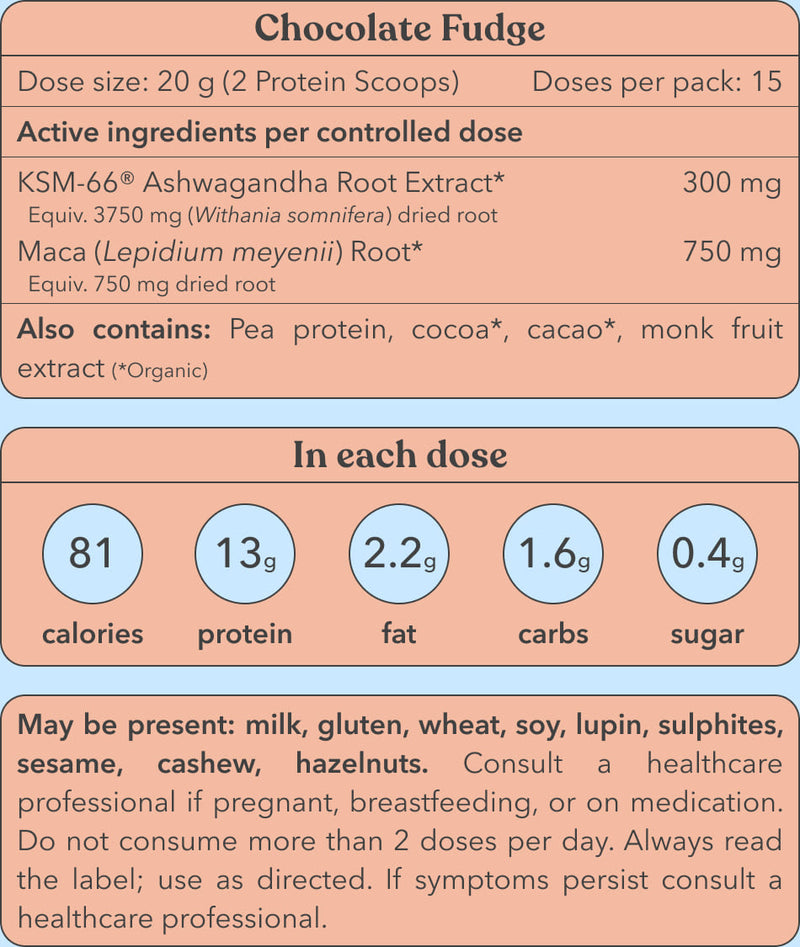 Nutritional information and consumer details for chocolate fudge on a peach-colored background