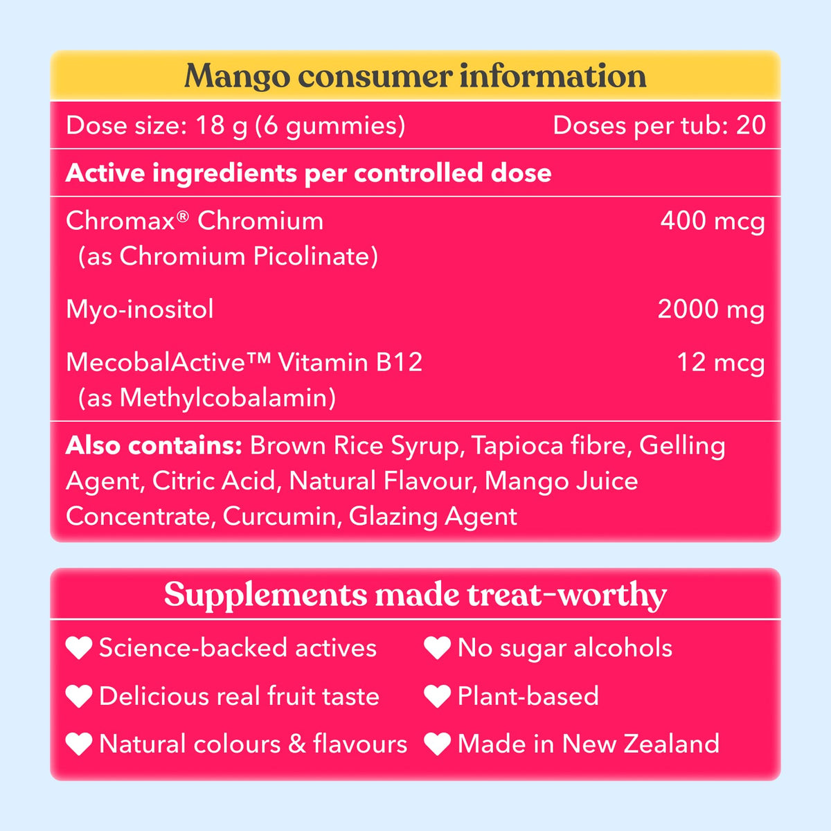 Mango Hormone Gummies Consumer Information